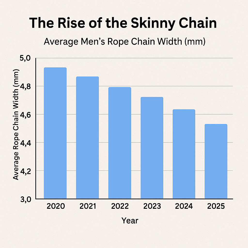 3mm diamond cut rope chain is most popular silver chain