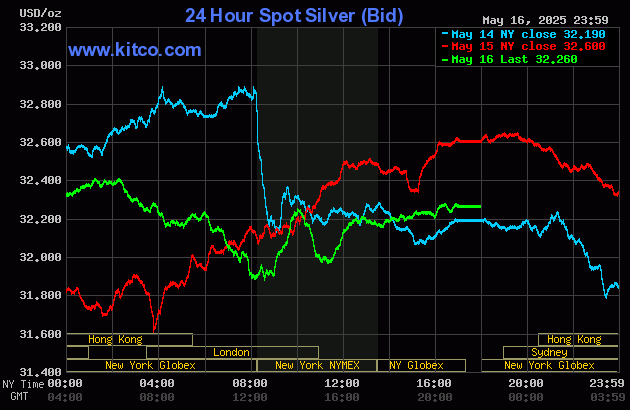 Is Silver a Good Investment? A Smart Guide for New Investors