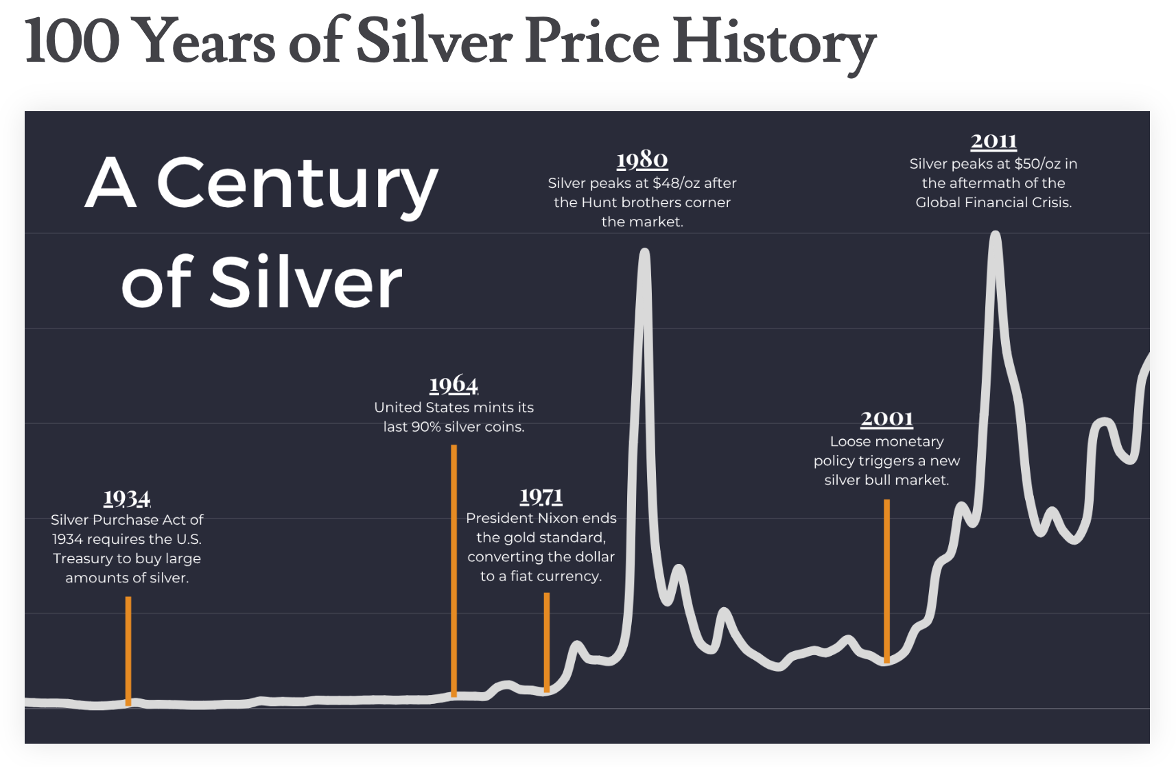 is silver jewelry good investment